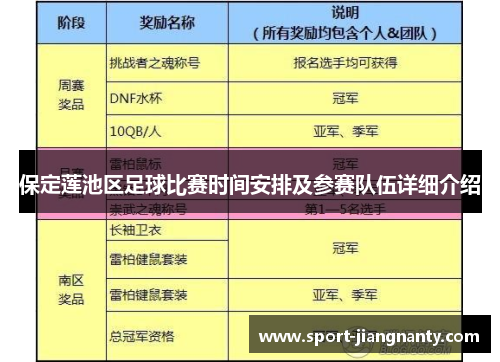 保定莲池区足球比赛时间安排及参赛队伍详细介绍